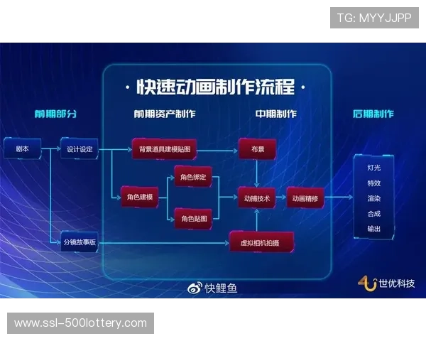 当前阶段内容订阅分层模式推行，满足多元需求。